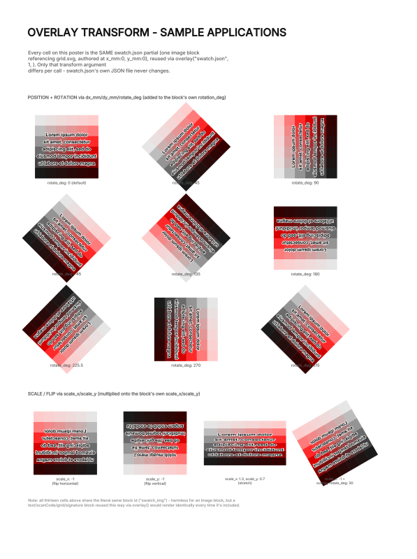 Overlay Transform Reference preview